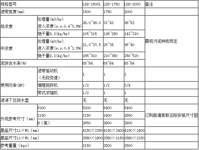 淤泥脫水振動(dòng)篩