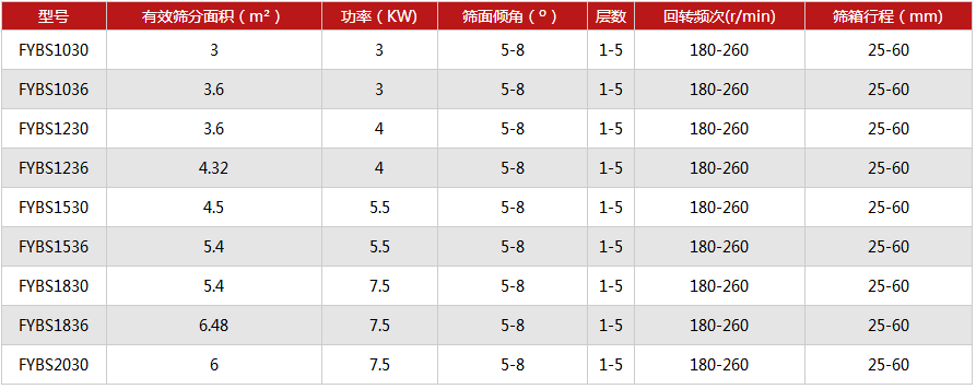長(zhǎng)方形搖擺篩