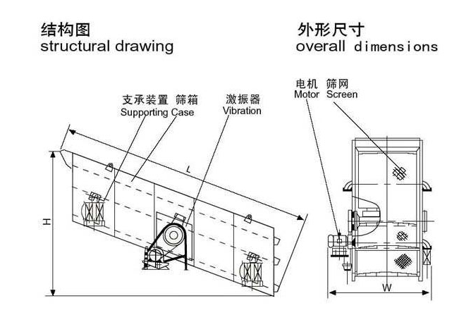 電機式砂石振動篩