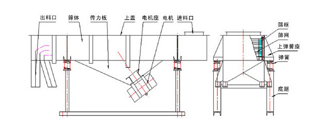 沙石直線振動篩