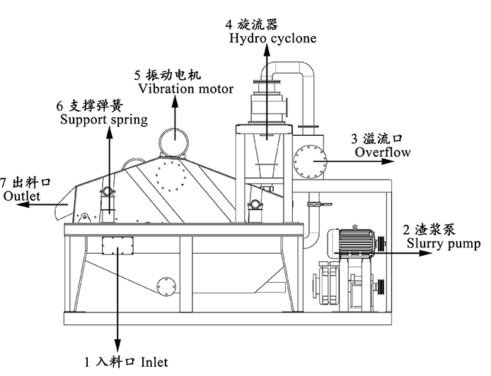 脫水型直線振動篩
