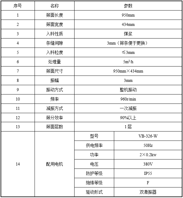 水煤漿專用振動篩