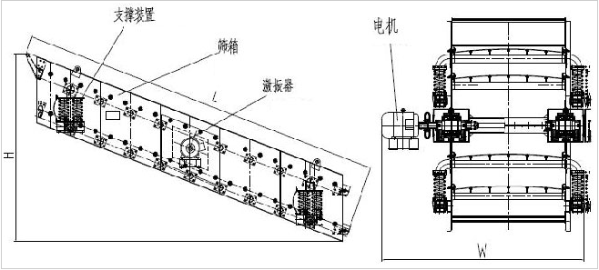 圓振動篩結構及工作原理介紹